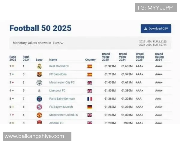 全球足球明星薪资排行榜 2025赛季高薪球员详细分析 全球足球明星薪资排行榜 2025赛季高薪球员详细分析