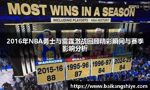 2016年NBA勇士与雷霆激战回顾精彩瞬间与赛季影响分析